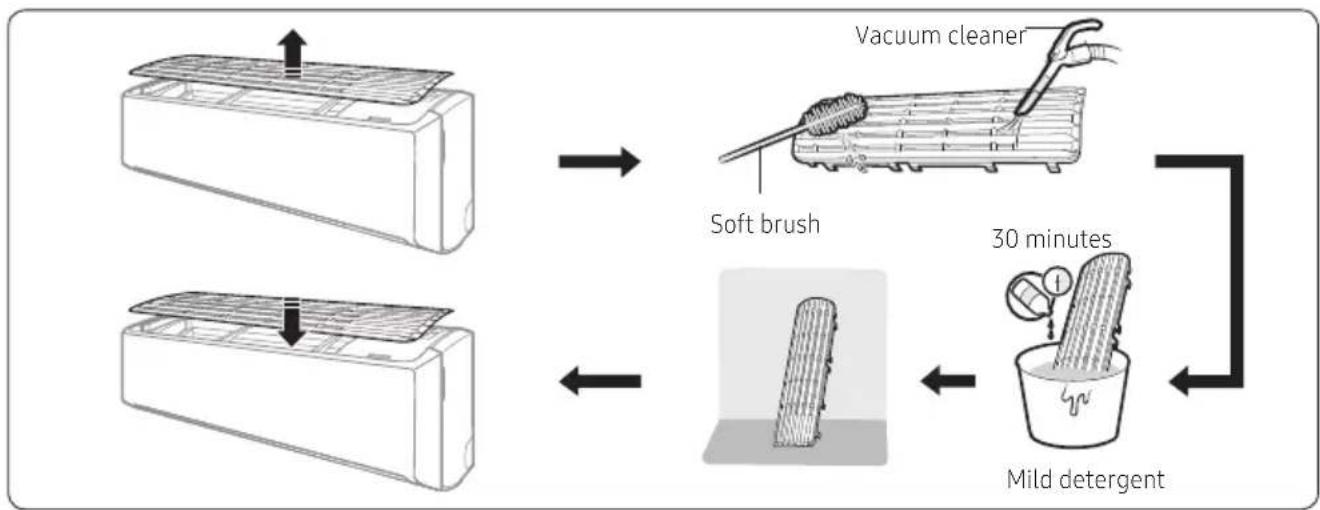 SAMSUNG AR24TVHYD - Cleaning the filter - 1