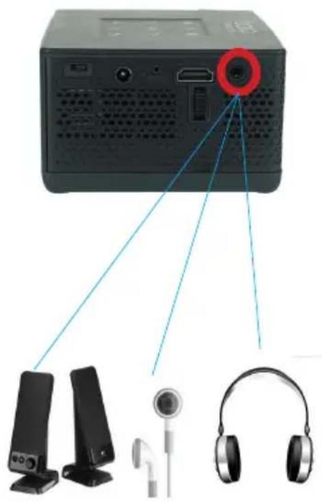 AAXA Technologies P400 - Connecting Speakers / Headphones - 1