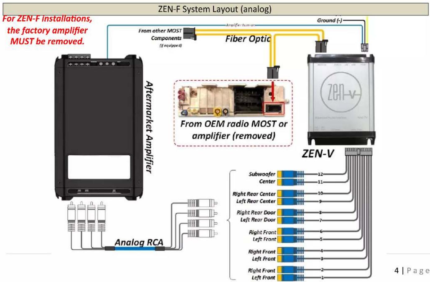NAV-TV NTV-KIT987 - Multi-Color LED Status Indication - 2
