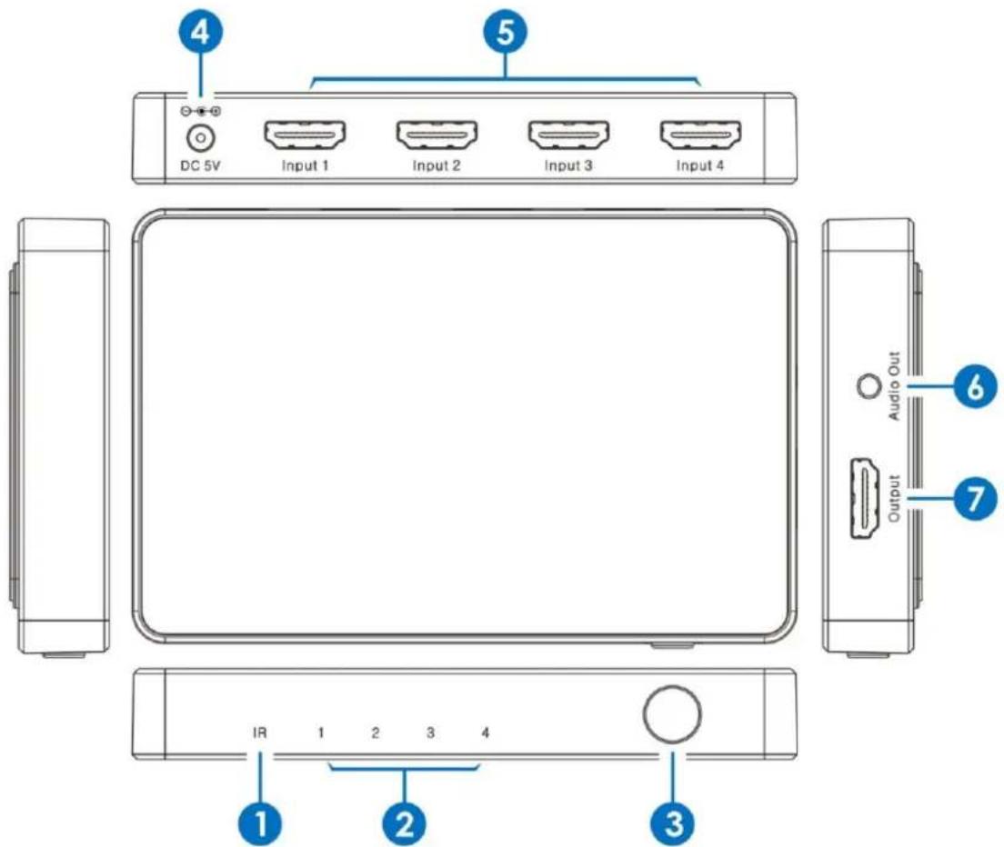 BZBGear BZB-SW-41A - Operation Controls and Functions - 1