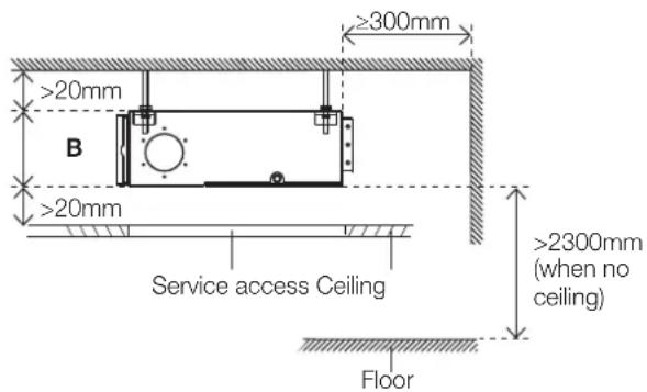 Kaden KM46 - DO NOT install unit in the following locations: - 2