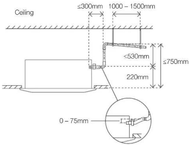 Kaden KM28 - Note on drainpipe installation - 1