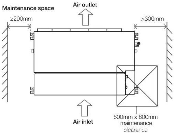 Kaden KM28 - Installation place - 3