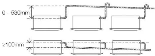 Kaden KM28 - Note on drainpipe installation - 2
