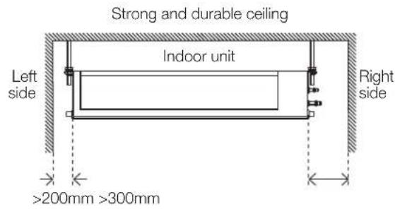 Kaden KM28 - Installation place - 1