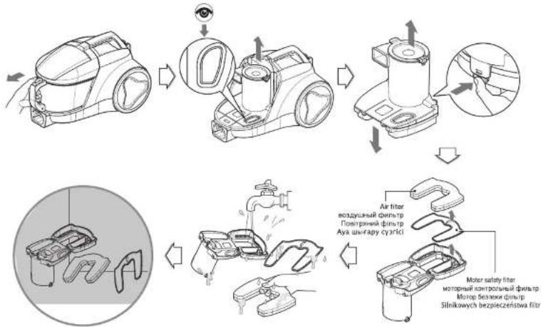 graph TD A["UV Air Fan"] --> B["Engine"] B --> C["Engine"] C --> D["Engine"] D --> E["Engine"] E --> F["Air Filter\nvоздушный фильтр\nПоветренный фильтр\nAya шыгару сухидій"] F --> G["Motor safety filter\nмоторный контрольный фильтр\nМотор безезеже фильтр\nSilikowych bezpieczestowa filtr"]
