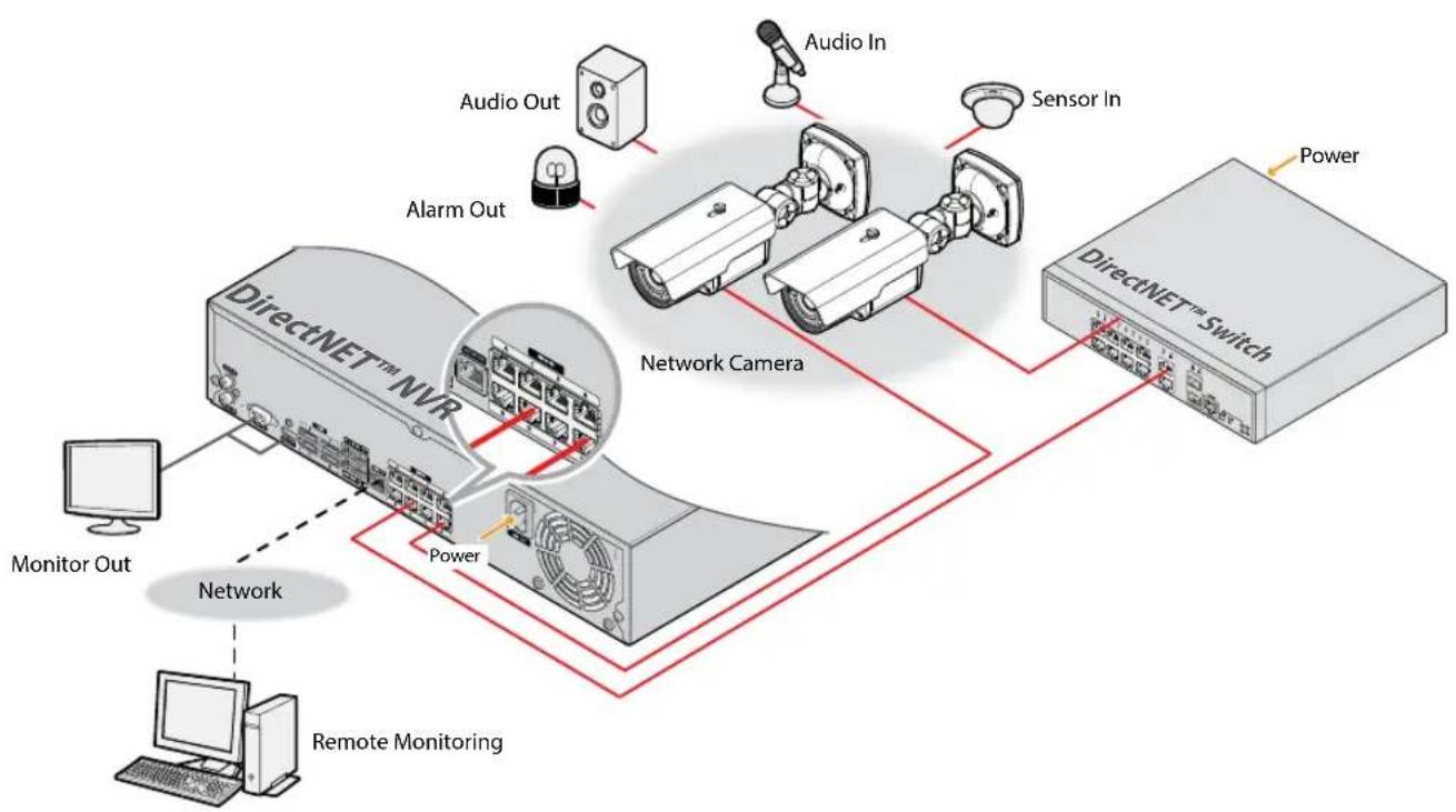 Costar DirectNET CBI2510IWFLH - With DirectNET™ NVR-based Layout - 1
