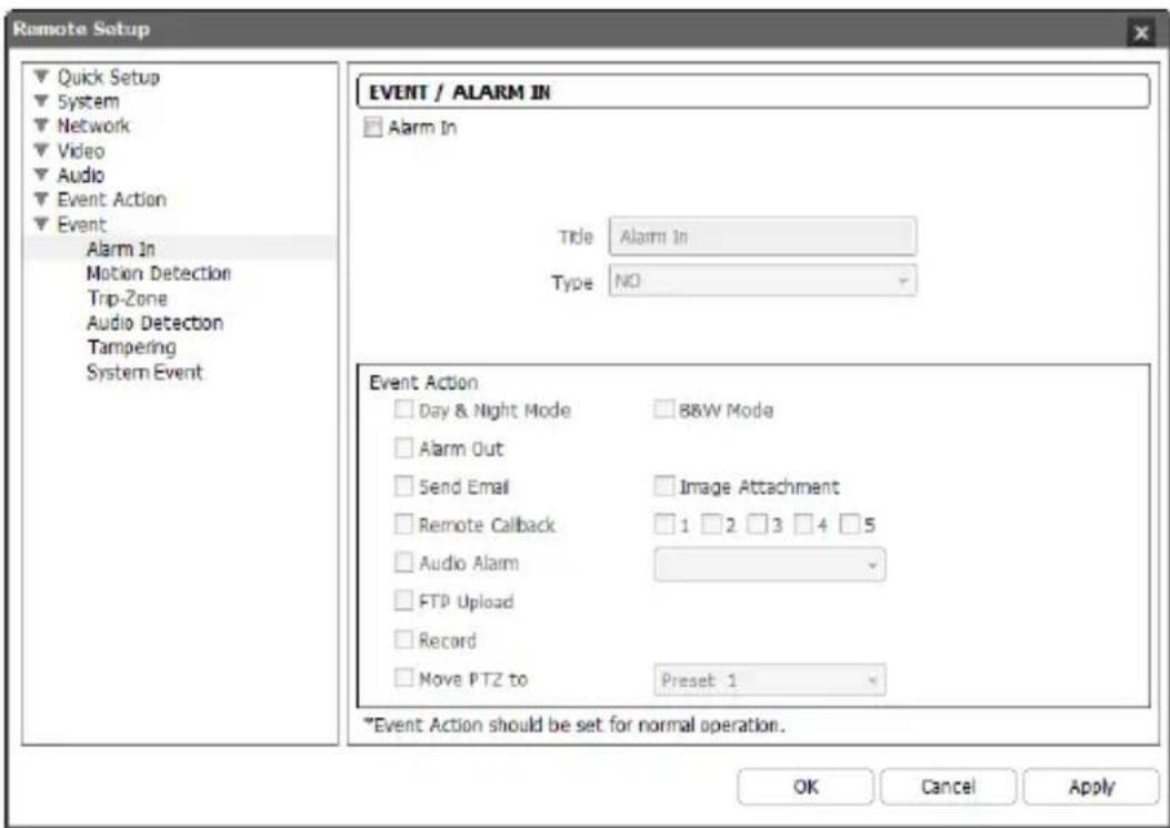 Costar CDI2118PZ - Alarm In - 1