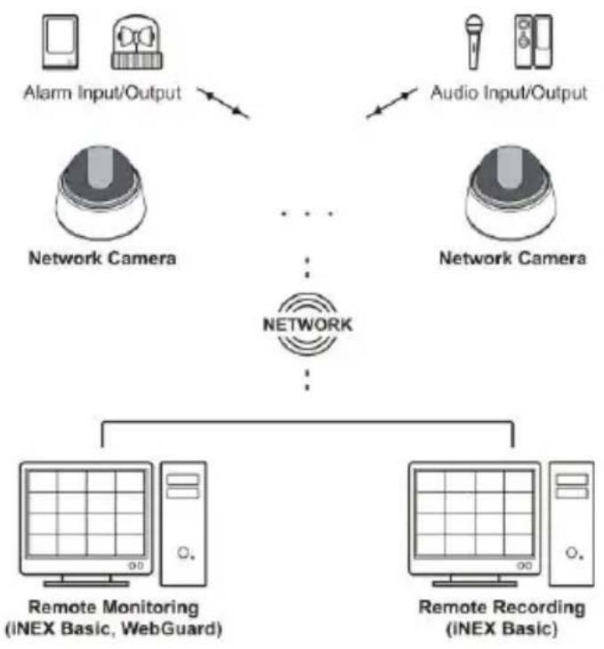 Costar CDI2118PZ - Remote Monitoring - 2