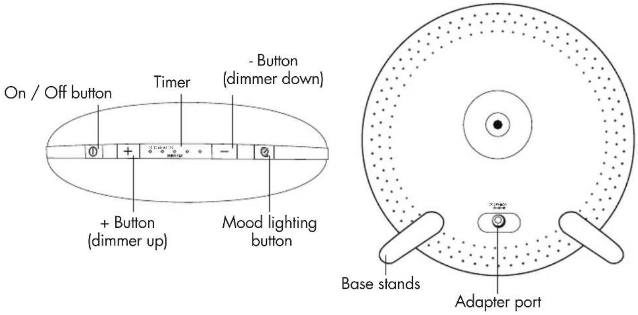 BIOS Medical 59072 - About the Jumbo Therapy Light - 1