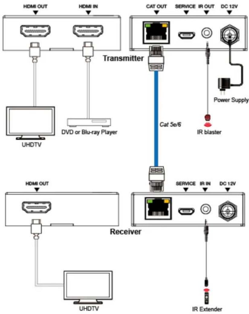 KanexPro EXT-USB250M - Application Example - 1