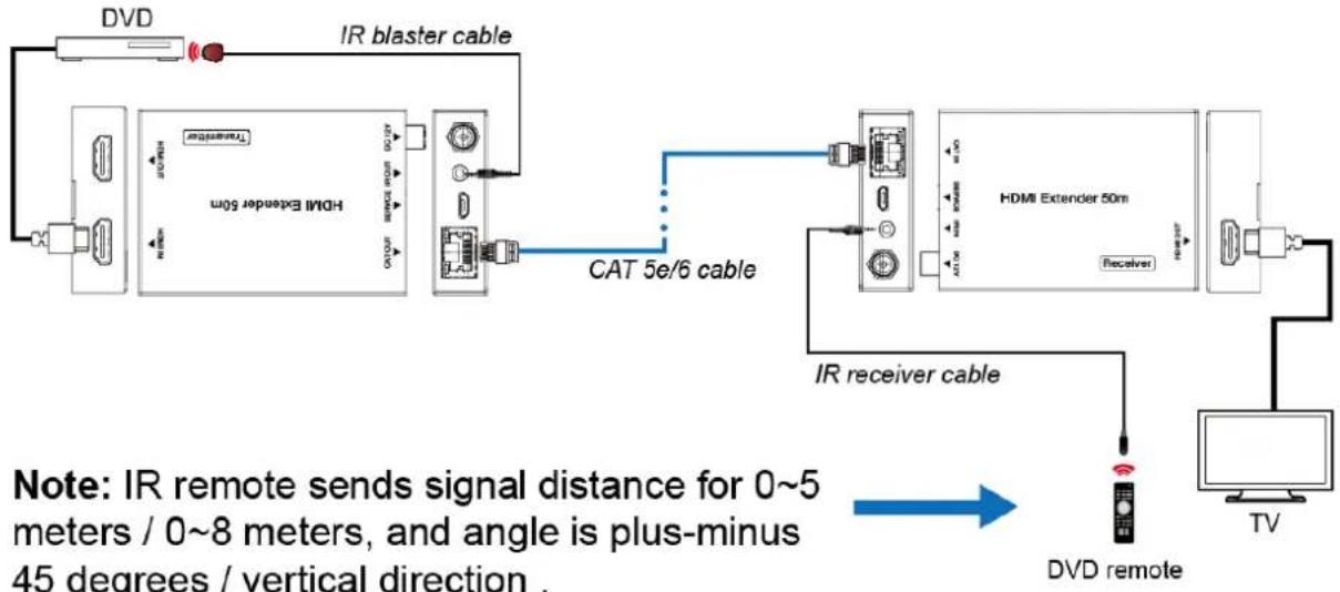 KanexPro EXT-USB250M - IR Pin Definition - 2