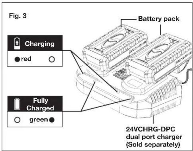 Fig. 3 Battery pack Charging red Fully Charged green 24VCHRG-DPC dual port charger (Sold separately)