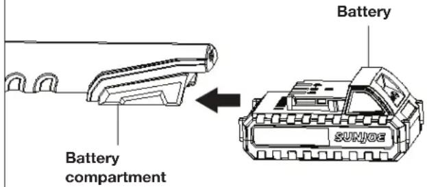 Battery Battery compartment Battery SUNJOE