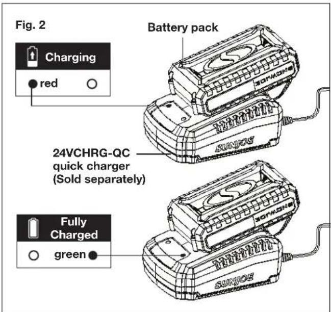 Fig. 2 Battery pack Charging red 24VCHRG-QC quick charger (Sold separately) Fully Charged green