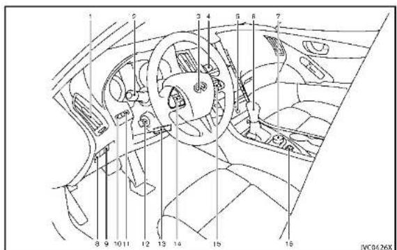 INFINITI QX55 (2014) - 2Instrumentsandcontrols - 1
