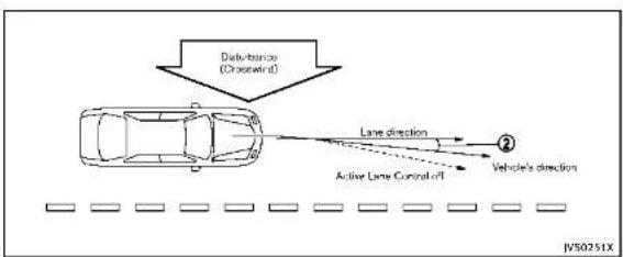 INFINITI QX55 (2014) - ACTIVELANECONTROL(ifsoequipped) - 3