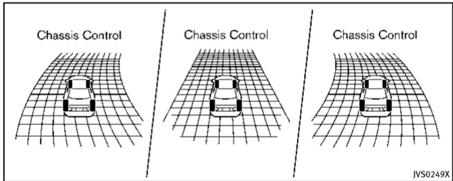 INFINITI QX55 (2014) - ACTIVETRACECONTROL - 1