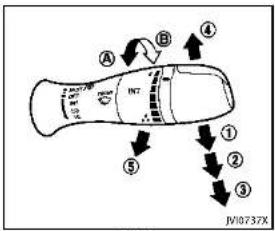 INFINITI QX55 (2014) - Securityindicatorlight - 2