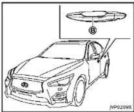INFINITI QX55 (2014) - CAUTION - 6