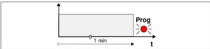 JUNG A1561.07FKOCH - Programming a presence detector - 1