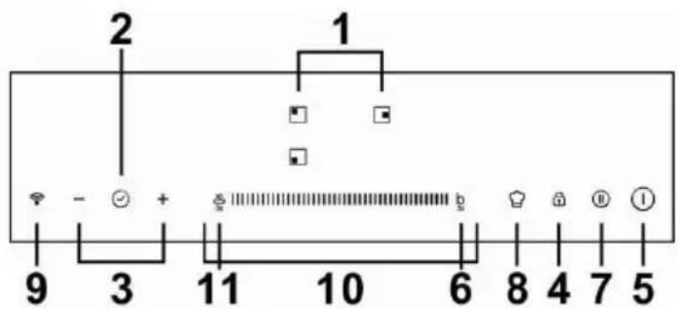 CANDY CI6S33SCWIFITT - Control Panel - 1