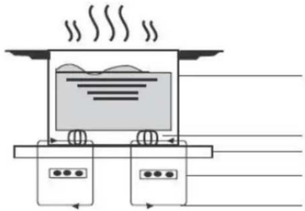 CANDY CI6S33SCWIFITT - A Word on Induction Cooking - 1