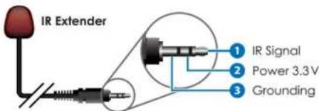 Avenview HBT-C6POE-SP4 - IR CABLE DEFINITIO - 3