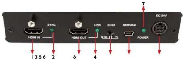 Avenview HBT-C6POE-SP4 - PANEL DESCRIPTION - 1