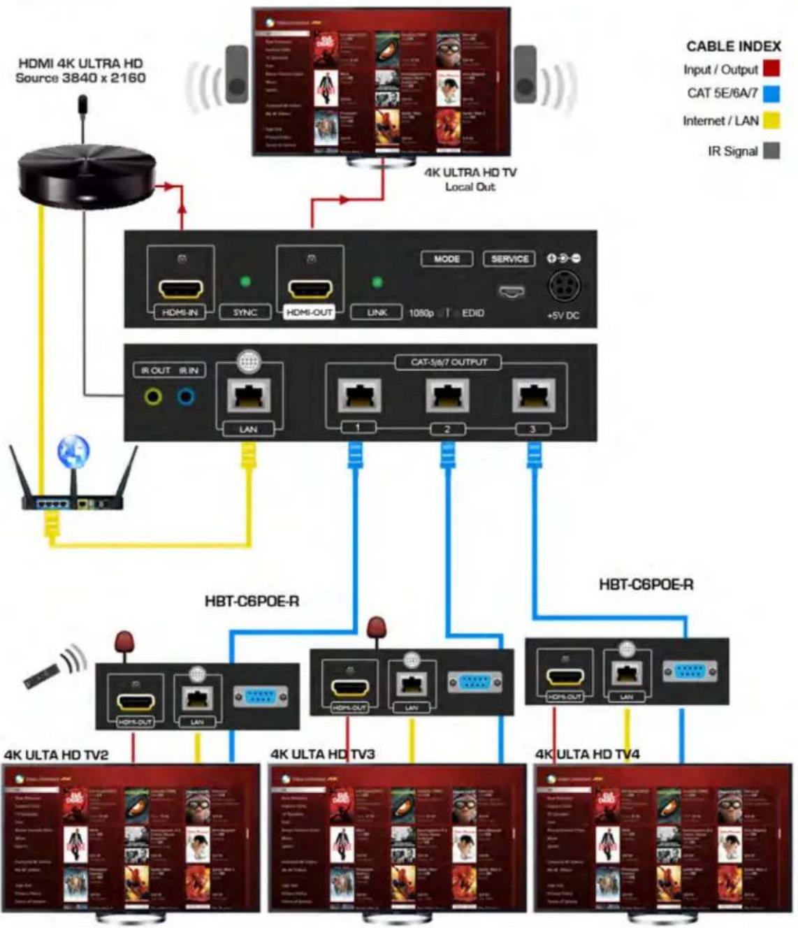 Avenview HBT-C6PLT-SET - HBT-C6POE-SP4 - 1