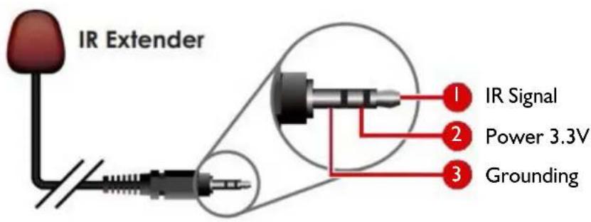 Avenview HBT-C6POE-EX - IR CABLE DEFINITION - 3
