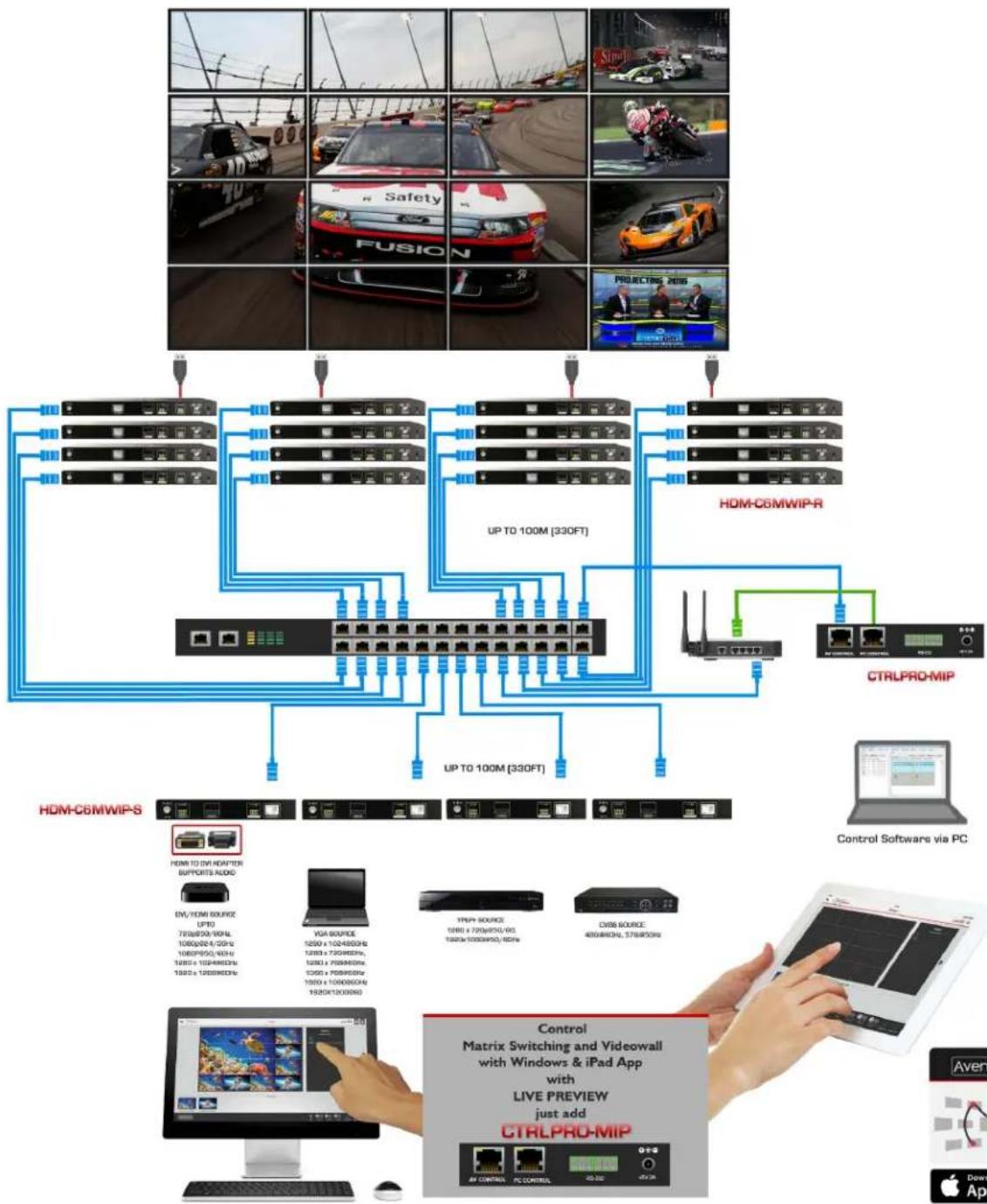 Avenview HDM-C6MWIP-SET - BEFORE INSTALLATION - 2