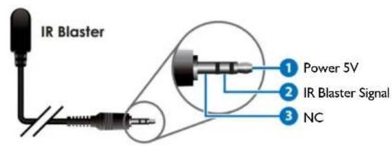 Avenview HBT-C6POE-SET - IR CABLE DEFINITION - 1