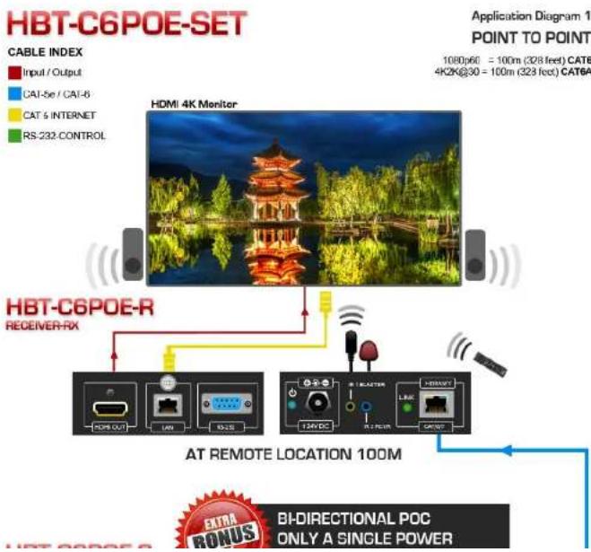 Avenview HBT-C6POE-SET - APPLICATION DIGRAM - 1