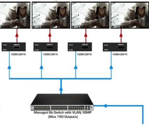 Avenview HDM-C6IP-SE - HDM-C6IP-S - 2