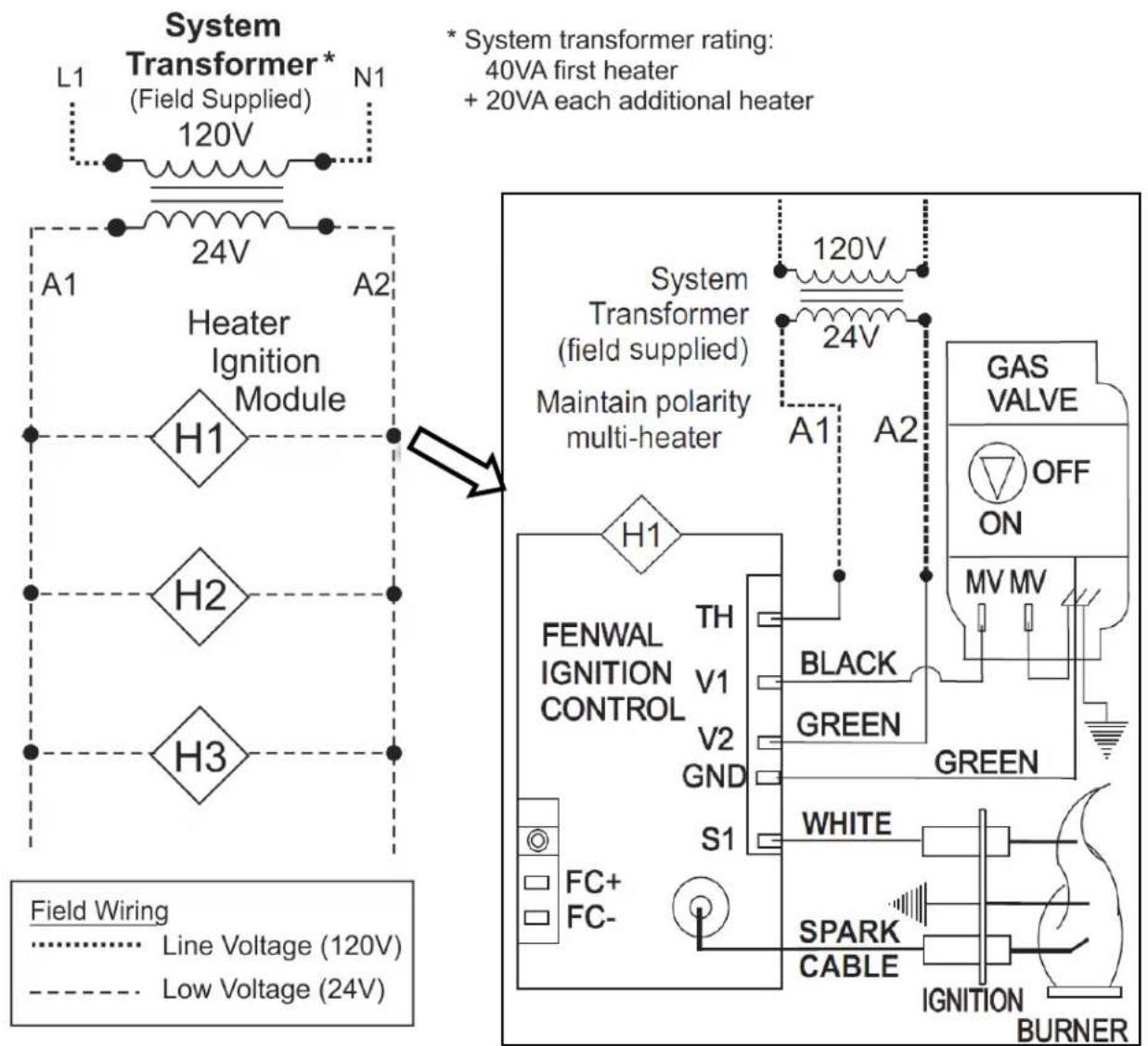 Rinnai RSEP1S25P - WIRING DIAGRAM: SE+ Series with Fenwal 35-60 DSI Control - 1