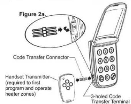 Rinnai RSE1S50SP - Step 1: Setting Up Your Private Identification Numbers (PIN) and Transferring Codes (Fig. 2) - 2