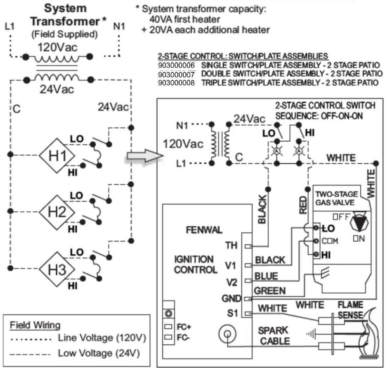 Rinnai RSE1S50SP - Fault Conditions: - 1
