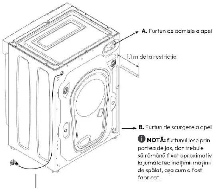 HOOVER HBWS 58D1AE-80 - Dimensiunile maşinii de spălat - 1