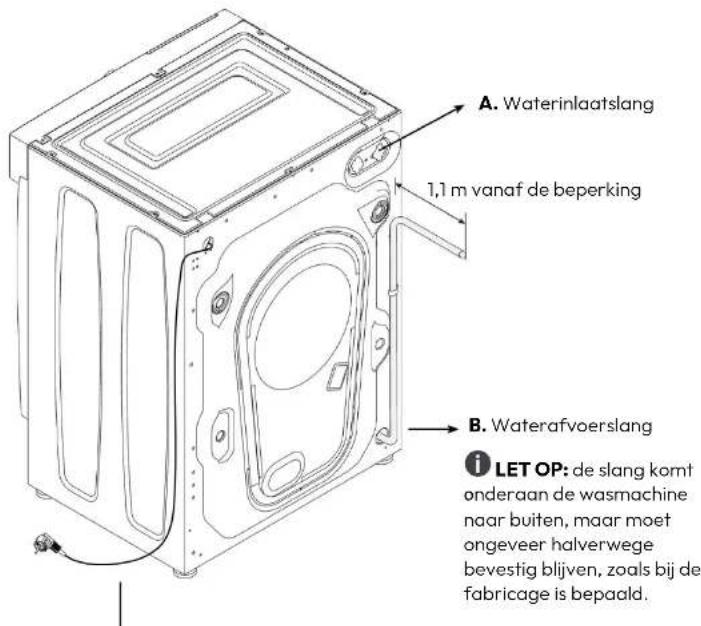 HOOVER HBWS 58D1AE-80 - Afmetingen van de wasmachine - 1