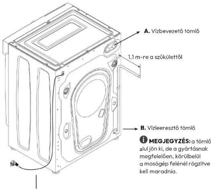 HOOVER HBWS 58D1AE-80 - Mosógép méretei - 1
