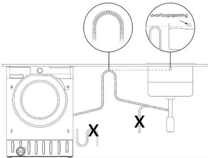 HOOVER HBWS 58D1AE-80 - Juiste plaatsing van de afvoerslang - 1