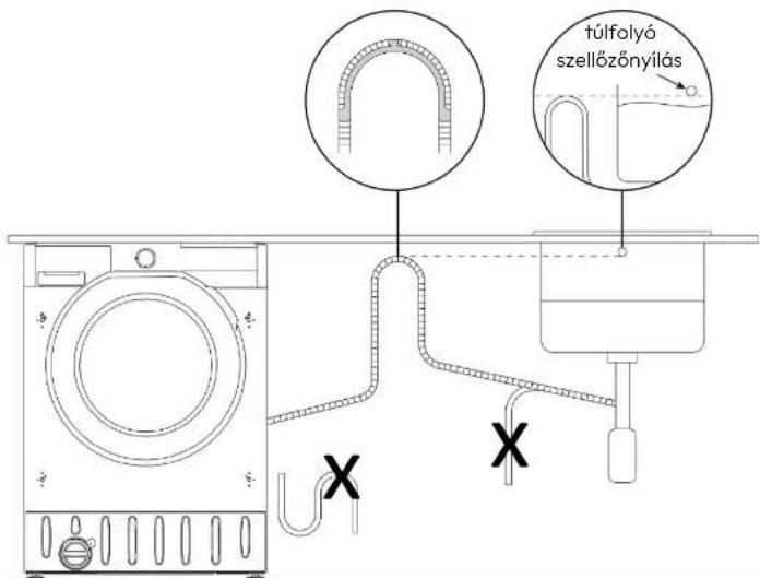 HOOVER HBWS 58D1AE-80 - Az elvezetőtömlő helyes elhelyezése - 1