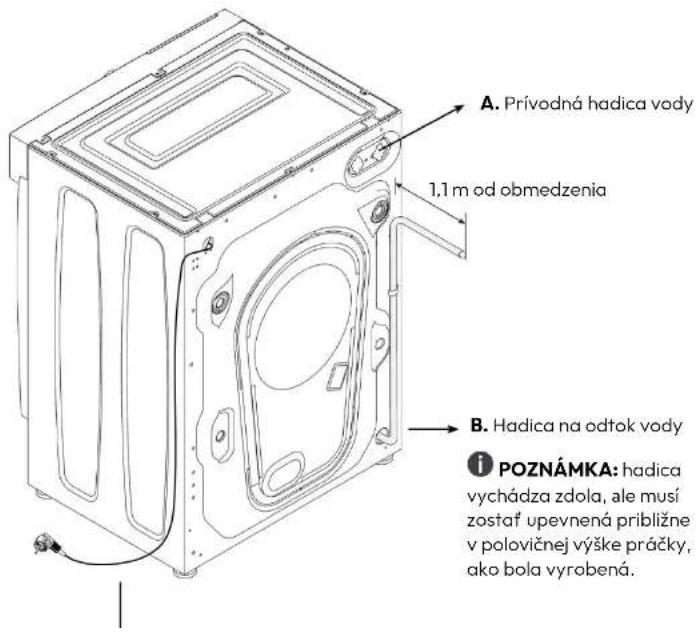 HOOVER HBWS 58D1AE-80 - Rozmery práčky - 1