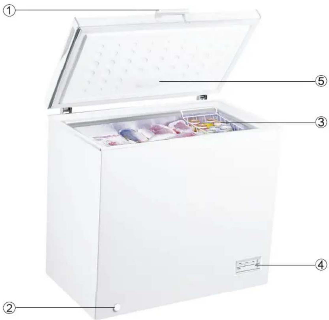 CORBERO E-CCHH9380W - Ligação elétrica - 1