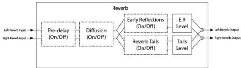 EVENTIDE UltraReverb - Signal Flow Diagram - 2