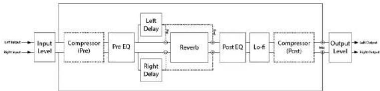 EVENTIDE UltraReverb - Signal Flow Diagram - 1