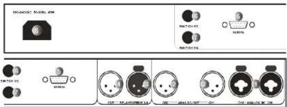 EVENTIDE BD960 - The Front Panel - 2