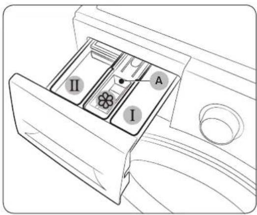 SAMSUNG WW80K5413WW1FH - Detergent drawer guidelines - 1