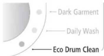 SAMSUNG J120VWWU - eCo drUm CleaN - 1